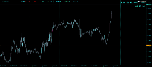 Click to Enlarge

Name: EURUSDM15.png
Size: 60 KB