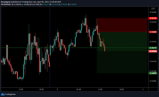 Click to Enlarge

Name: usdchf.png
Size: 30 KB