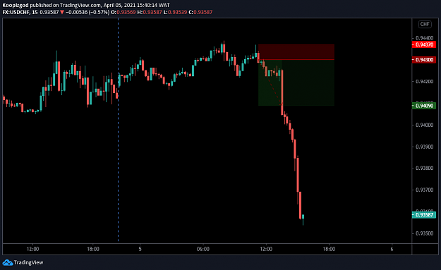 Click to Enlarge

Name: usdchf2.png
Size: 31 KB
