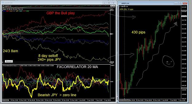 Click to Enlarge

Name: Forex Diary week ending 2nd Apr 2021 2.JPG
Size: 224 KB