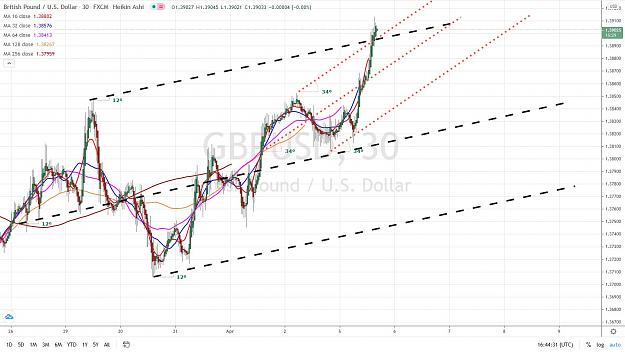 Click to Enlarge

Name: GBPUSD 30 mn 5 AVRIL 2021.jpg
Size: 157 KB