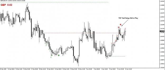 Click to Enlarge

Name: GBPUSD-4-Hour.jpg
Size: 178 KB