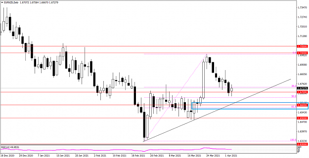 Click to Enlarge

Name: EURNZDDaily 45.png
Size: 32 KB