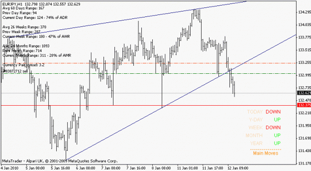 Click to Enlarge

Name: eurjpy_100112_h1.gif
Size: 12 KB