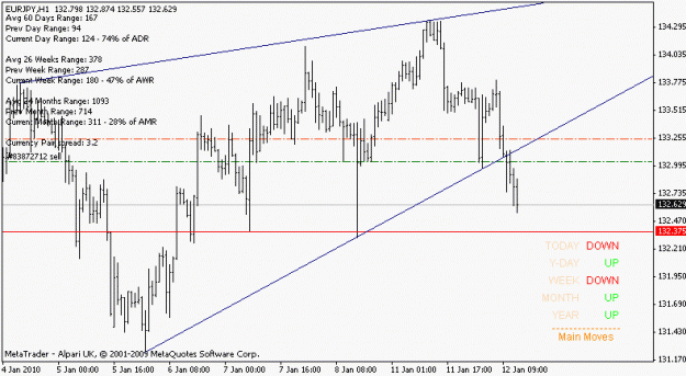 Click to Enlarge

Name: eurjpy_100112_h1.gif
Size: 12 KB