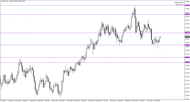 Click to Enlarge

Name: AUDUSD Apr06 Daily Picture 6-4-2021 8-35-51 am.png
Size: 26 KB