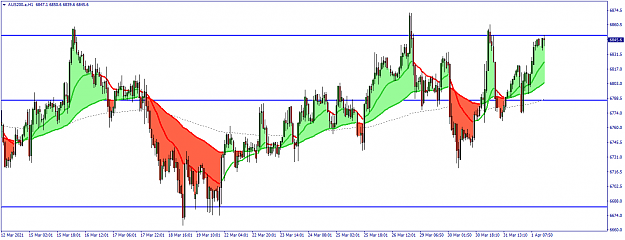 Click to Enlarge

Name: AUS200.aH1.png
Size: 56 KB