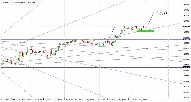 Click to Enlarge

Name: 4-6-2021 12-30-30 PM GBPUSD 1H.png
Size: 30 KB