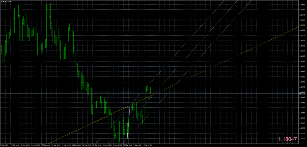 Click to Enlarge

Name: eurusd-a-h4-pepperstone-group-limited.png
Size: 71 KB