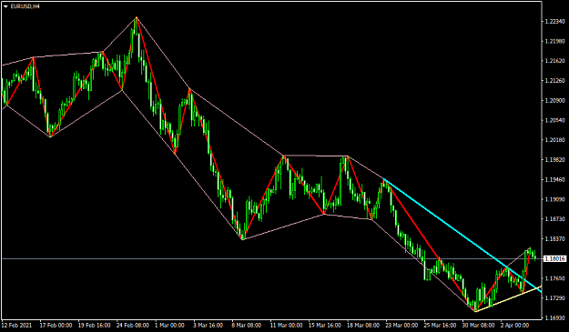 Click to Enlarge

Name: EURUSDH4.png
Size: 29 KB