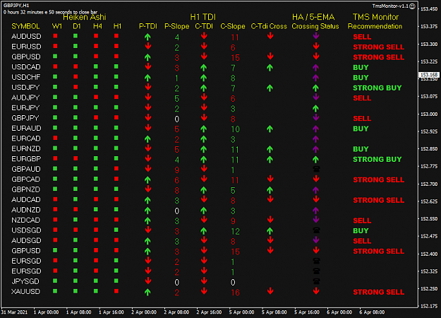 Click to Enlarge

Name: TMS Monitor Apr06 FO candle 6-4-2021 3-27-12 pm.png
Size: 42 KB