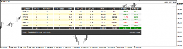 Click to Enlarge

Name: Trade Report Apr05 closed trades 6-4-2021 7-40-57 am.png
Size: 25 KB
