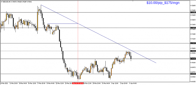 Click to Enlarge

Name: 20210406_nzdusd_nodal.png
Size: 14 KB