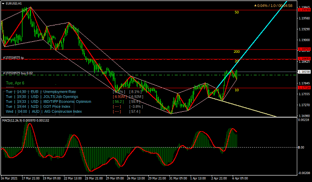 Click to Enlarge

Name: EURUSDH1.png
Size: 51 KB