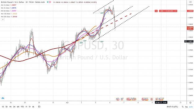 Click to Enlarge

Name: GBPUSD 30 mn 6 AVRIL 2021.jpg
Size: 146 KB