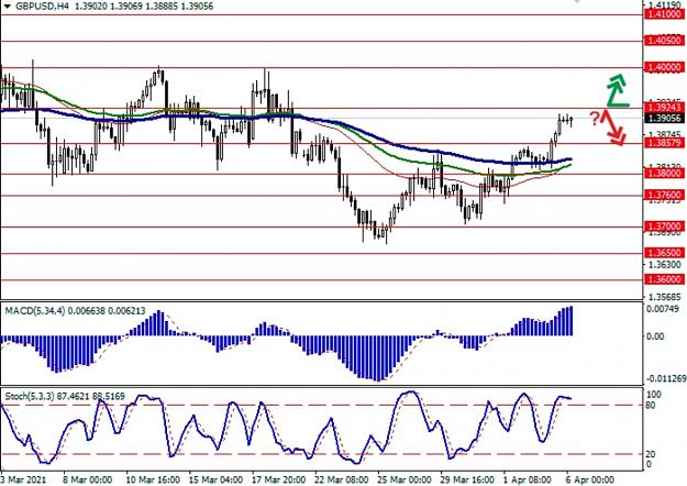 Click to Enlarge

Name: Screenshot_20210406-112805_LiteForexs analysis.jpg
Size: 346 KB