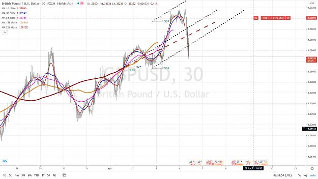 Click to Enlarge

Name: GBPUSD 30 mn 2 6 AVRIL 2021.jpg
Size: 146 KB