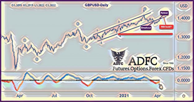 Click to Enlarge

Name: gbpusd daily 62 art.jpg
Size: 551 KB