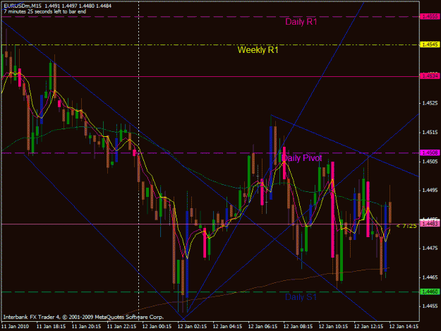 Click to Enlarge

Name: 1-12 trendlines.gif
Size: 28 KB