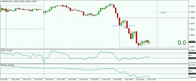 Click to Enlarge

Name: GBPUSD.aM15.png
Size: 49 KB