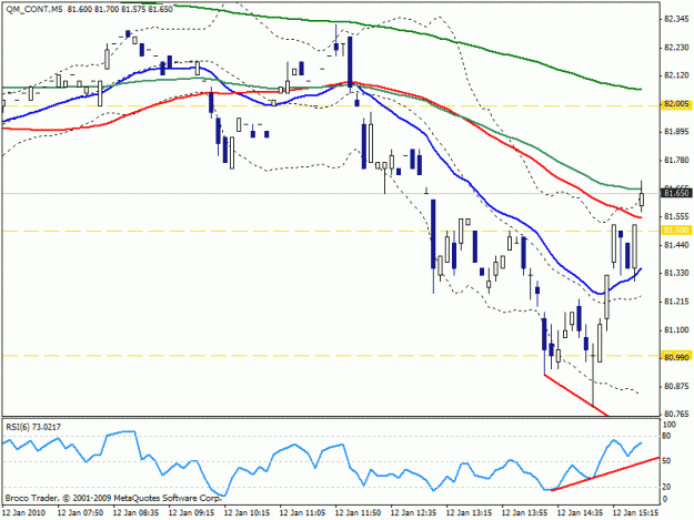 Click to Enlarge

Name: crude011210m5.gif
Size: 19 KB