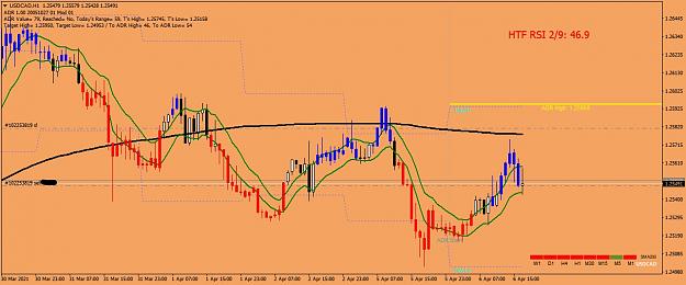 Click to Enlarge

Name: InkedUSDCADH1_LI.jpg
Size: 511 KB