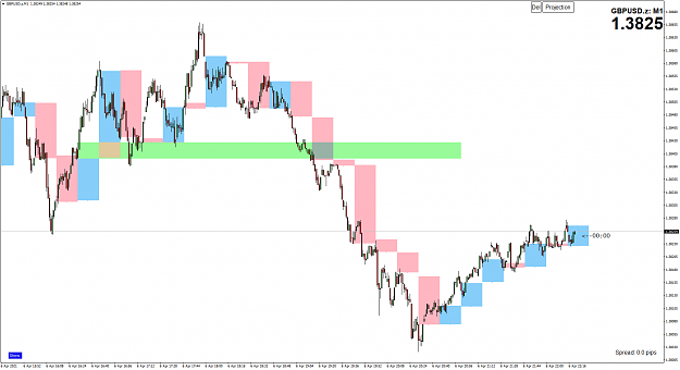 Click to Enlarge

Name: GBPUSD.zM1 Opens5.png
Size: 79 KB