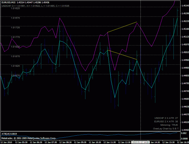 Click to Enlarge

Name: eurusd_sell_201001121400.gif
Size: 25 KB