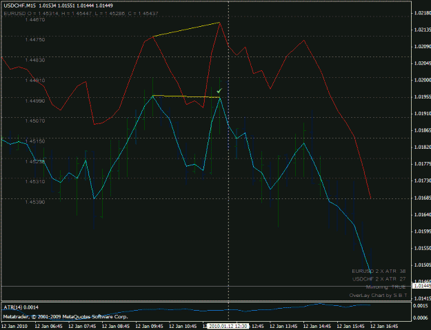 Click to Enlarge

Name: usdchf_sell_201001121230.gif
Size: 23 KB
