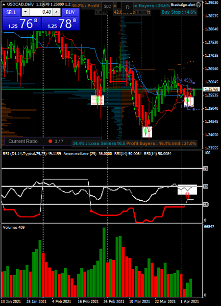 Click to Enlarge

Name: usdcad-d1-oanda-division1-2.png
Size: 56 KB