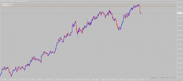 Click to Enlarge

Name: gbpjpy-h4-alpari.png
Size: 50 KB
