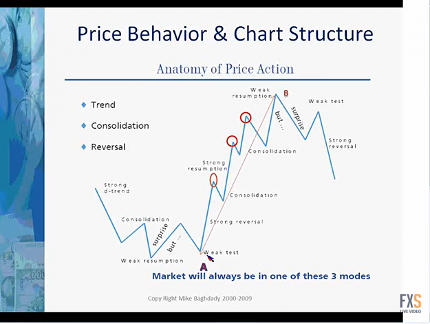 Click to Enlarge

Name: Price Behaviour and Chart Structure.png
Size: 320 KB