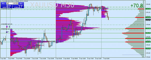 Click to Enlarge

Name: xauusd-m30-fxcm-australia-pty.png
Size: 41 KB