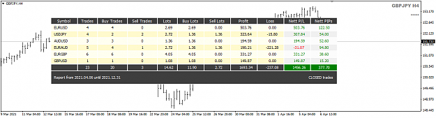 Click to Enlarge

Name: Trade report Closed trades Apr06 7-4-2021 7-33-58 am.png
Size: 26 KB
