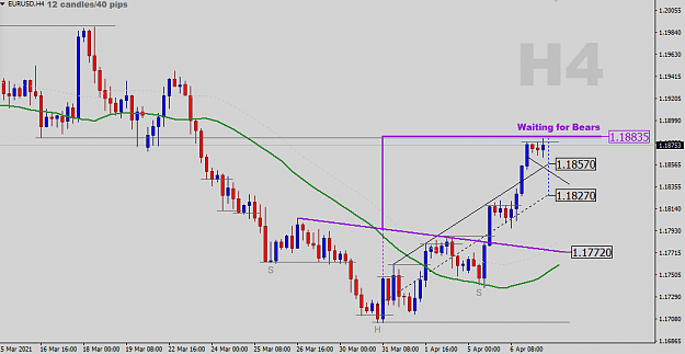 Click to Enlarge

Name: EURUSD-H4-Status-Update.png
Size: 25 KB