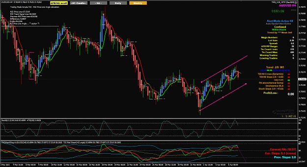 Click to Enlarge

Name: AUDUSD Apr07 H4 V19 rising channel 7-4-2021 3-17-58 pm.png
Size: 81 KB