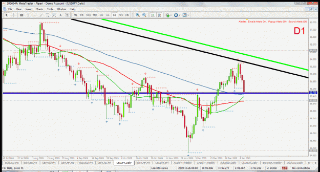 Click to Enlarge

Name: usdjpy d1 12.1.2010.gif
Size: 57 KB