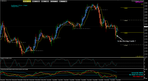 Click to Enlarge

Name: GBPUSD Apr07 H1 piercing bar-candle 7-4-2021 4-44-50 pm.png
Size: 52 KB
