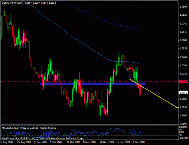 Click to Enlarge

Name: usdchf3.gif
Size: 18 KB
