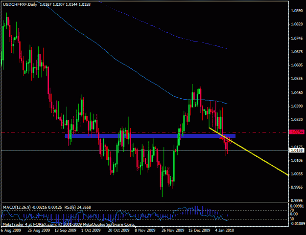 Click to Enlarge

Name: usdchf3.gif
Size: 18 KB