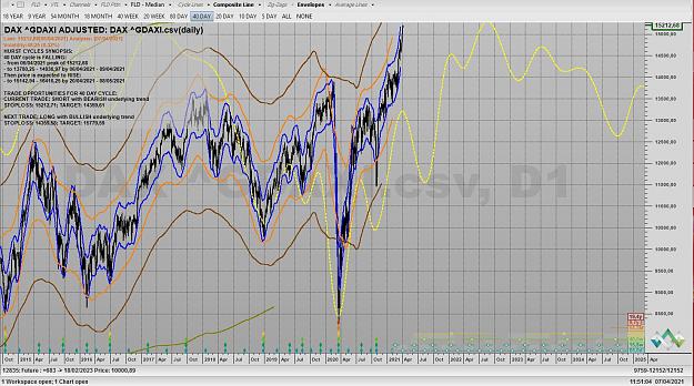 Click to Enlarge

Name: DAX ST COMPOSITE LINE 6 AVRIL 2021.jpg
Size: 286 KB