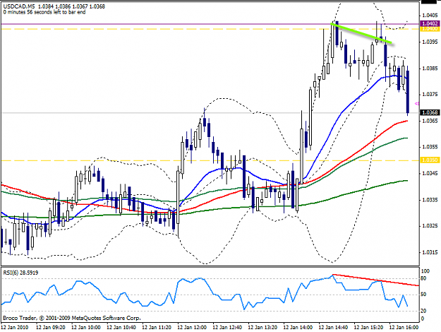 Click to Enlarge

Name: M5usdcad_nodivergence.png
Size: 28 KB