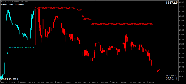 Click to Enlarge

Name: FDAXM15.png
Size: 35 KB