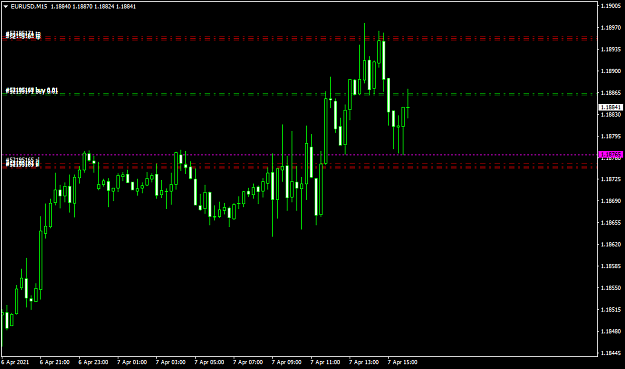 Click to Enlarge

Name: EURUSDM15.png
Size: 34 KB