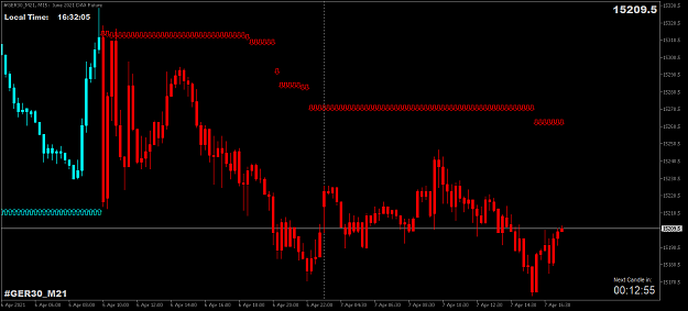 Click to Enlarge

Name: FDAXM15.png
Size: 38 KB