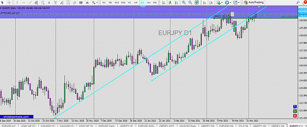 Click to Enlarge

Name: eur jpy 4hdy ssr ptz.png
Size: 50 KB