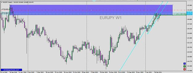 Click to Enlarge

Name: eur jpy wk  4h ptz.png
Size: 40 KB