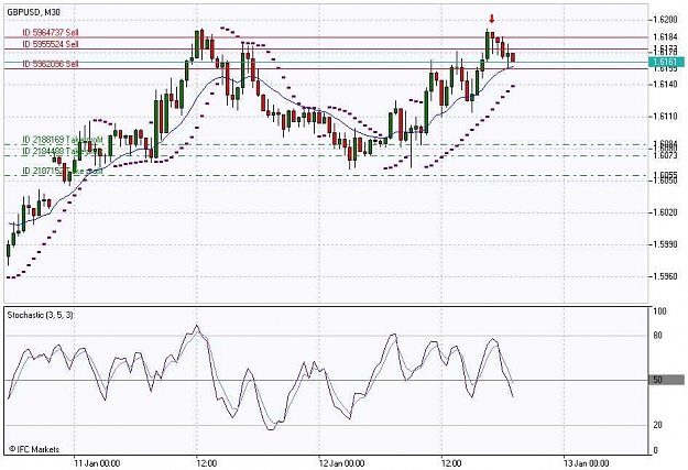 Click to Enlarge

Name: GBPUSD, M30_2010-01-12.jpg
Size: 71 KB