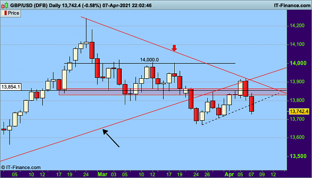 Click to Enlarge

Name: 80 GBPUSD Daily.png
Size: 28 KB