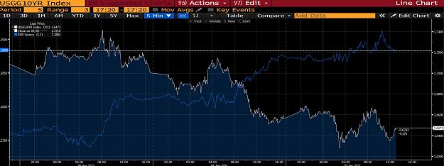 Click to Enlarge

Name: 10y compared with eur.jpg
Size: 247 KB
